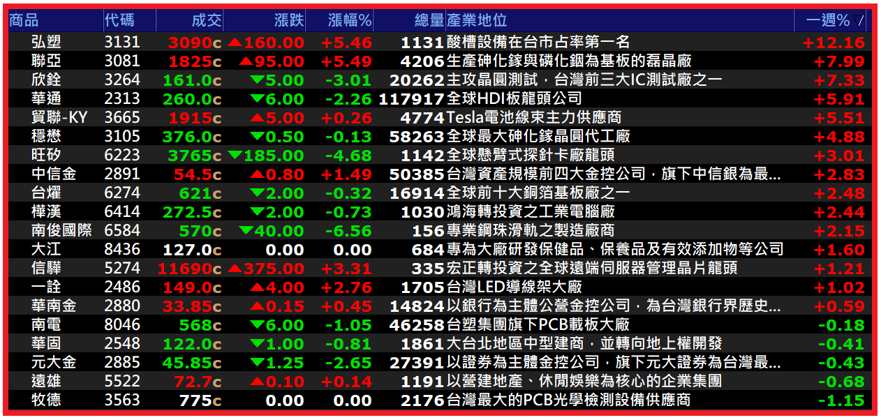 2026.05.18【AI大數據超級Excel表】快篩邏輯驗證 + 案例分享