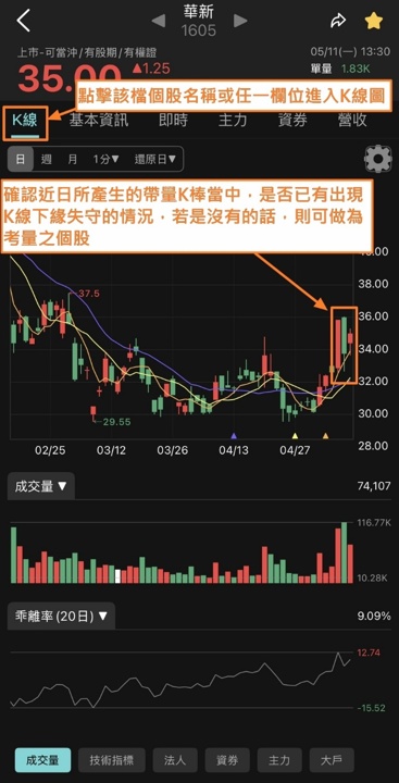 蔡斯【主力籌碼雷達】APP:站上四均線 × 回測月線型態