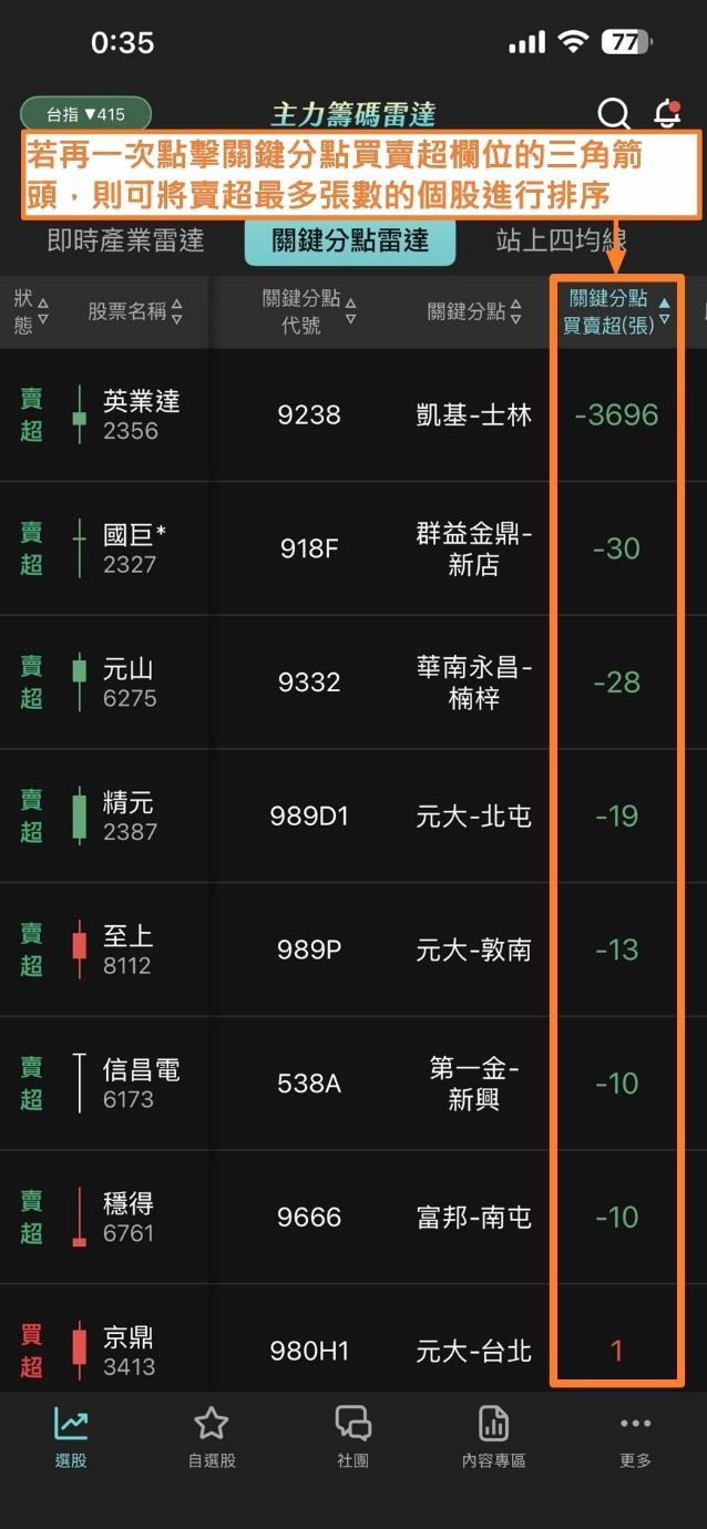 蔡斯【主力籌碼雷達】APP：即時產業雷達 × 關鍵分點雷達