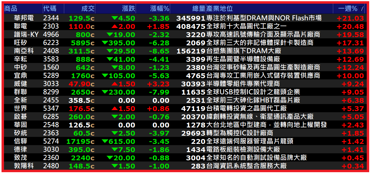 2026.05.18【AI大數據超級Excel表】快篩邏輯驗證 + 案例分享
