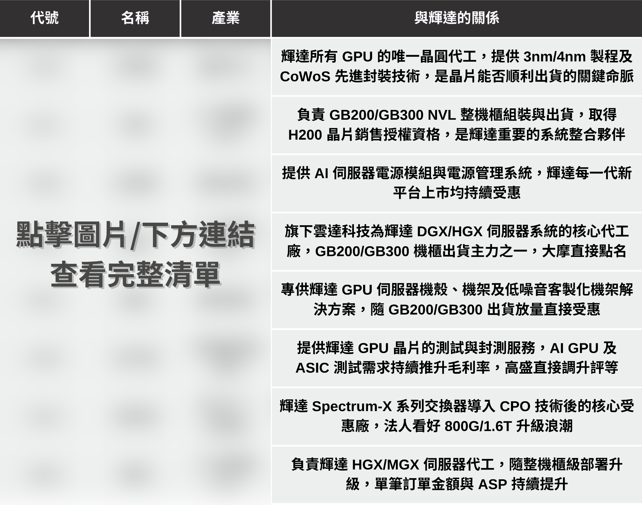 【最新消息】輝達財報即將公布，「5大關注重點」搶先看！