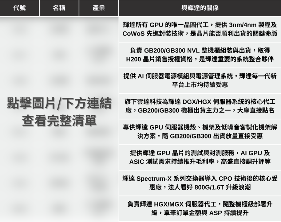 【最新消息】輝達財報即將公布,「5大關注重點」搶先看!