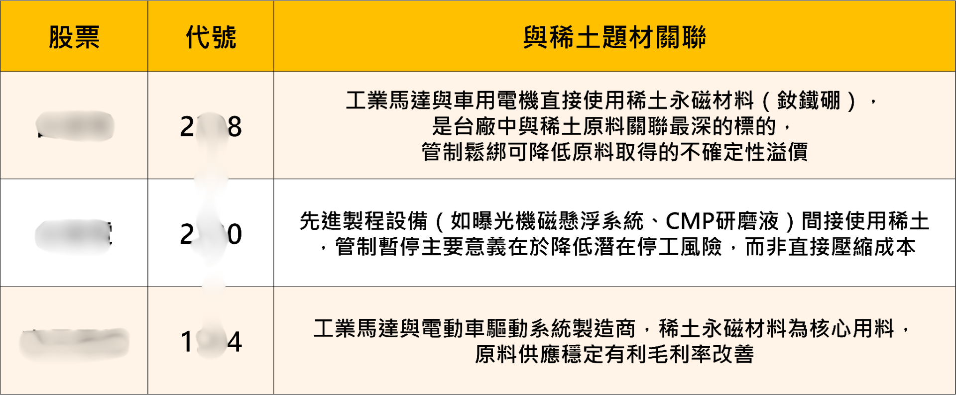 川習會結束重點整理——影響股市的六大關鍵
