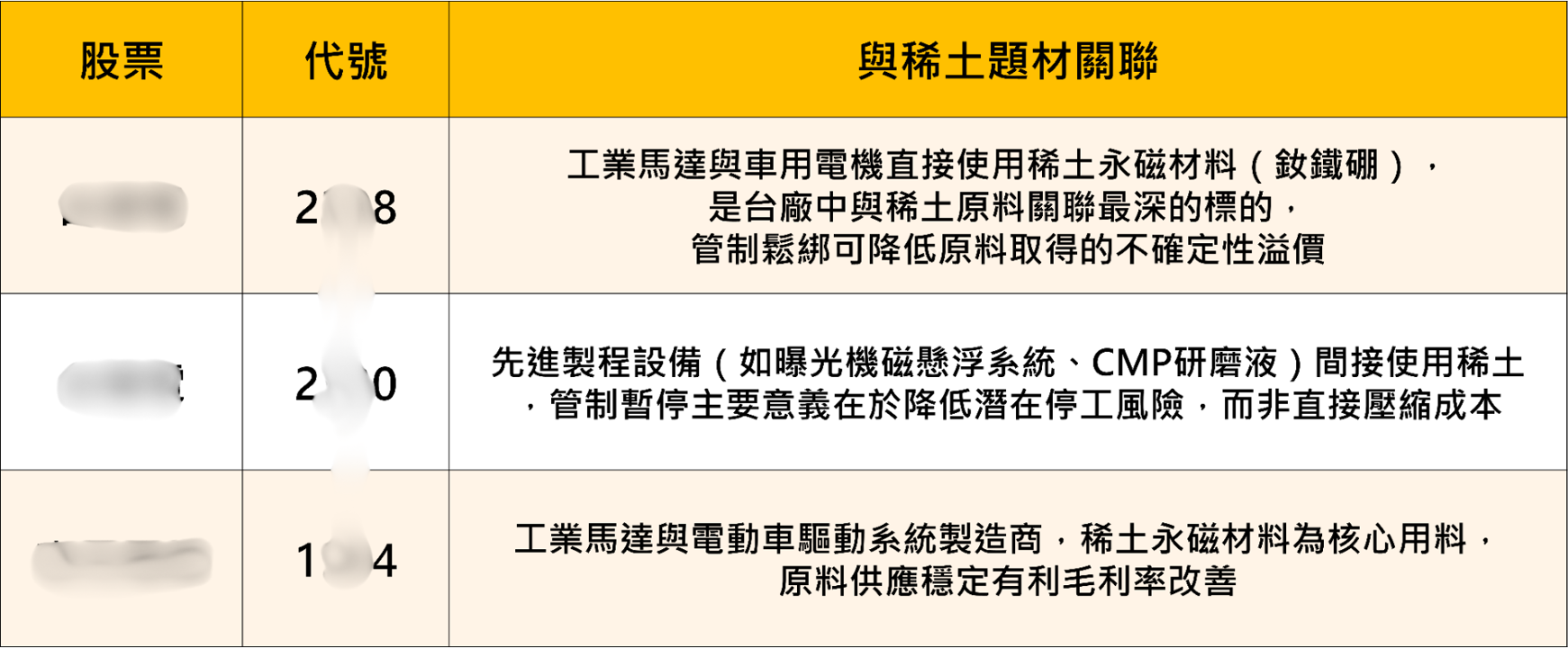川習會結束重點整理——影響股市的六大關鍵