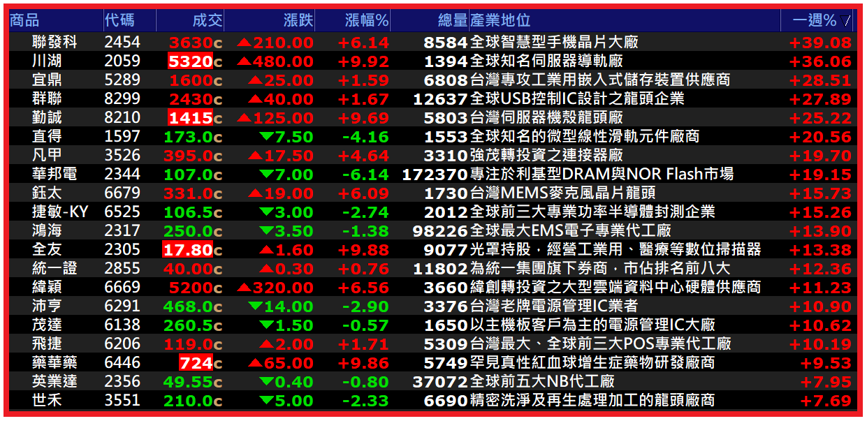 2026.05.18【AI大數據超級Excel表】快篩邏輯驗證 + 案例分享