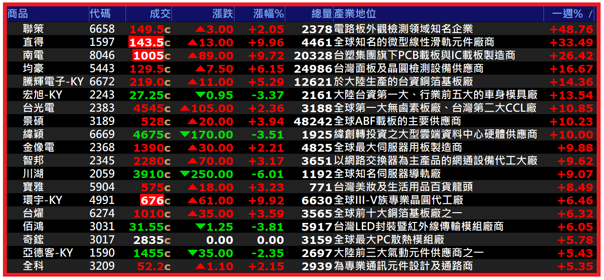 2026.05.18【AI大數據超級Excel表】快篩邏輯驗證 + 案例分享