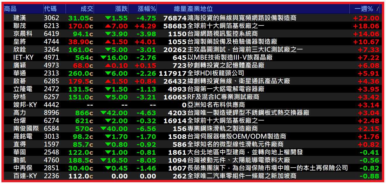 2026.05.18【AI大數據超級Excel表】快篩邏輯驗證 + 案例分享
