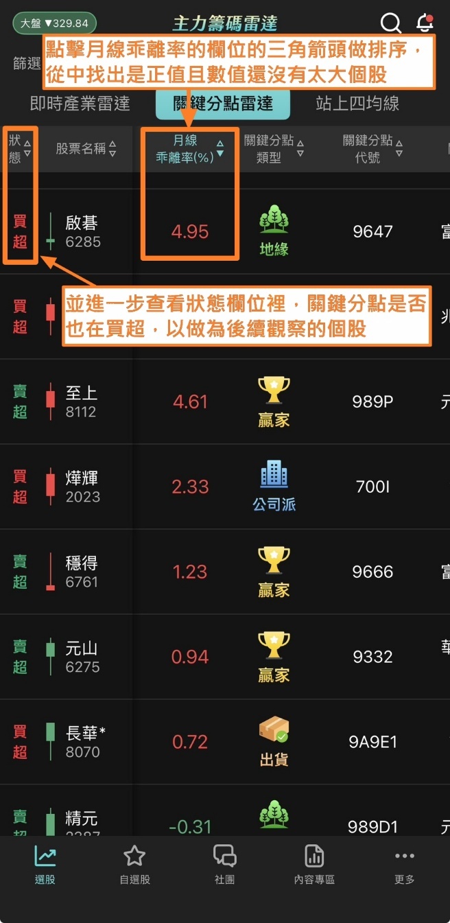 蔡斯【主力籌碼雷達】APP：即時產業雷達 × 關鍵分點雷達
