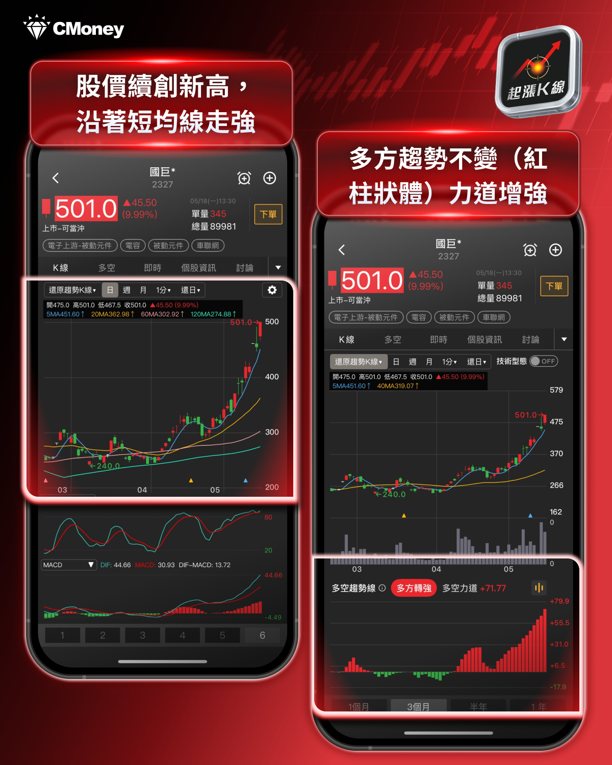 【最新消息】真的有520行情嗎?「10檔概念股」搶先關注!