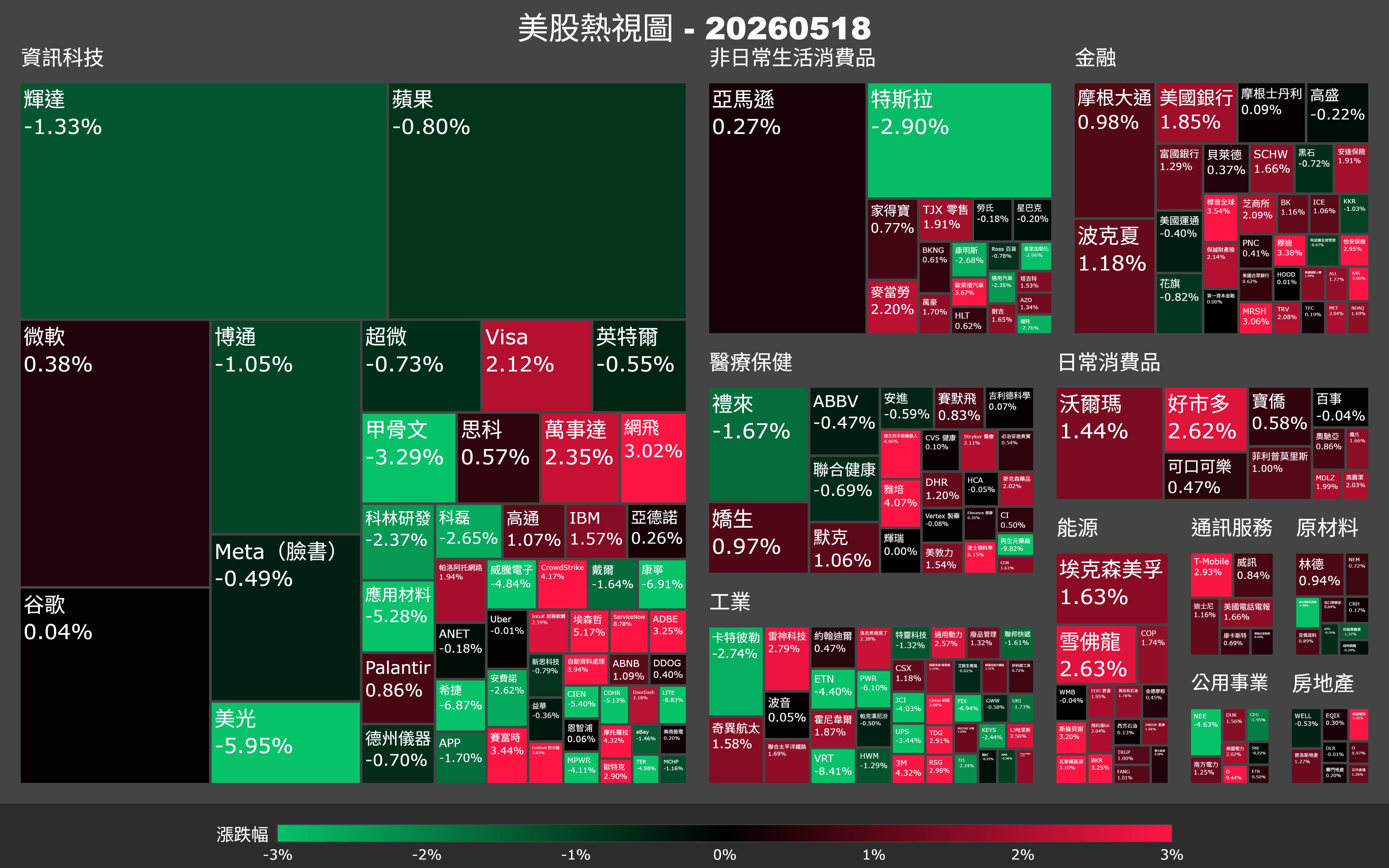【美股盤勢】半導體集體挨打，輝達跌了誰在接？（2026.05.19）