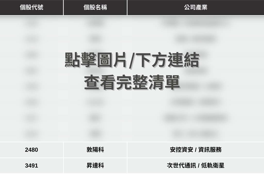 【最新消息】真的有520行情嗎?「10檔概念股」搶先關注!
