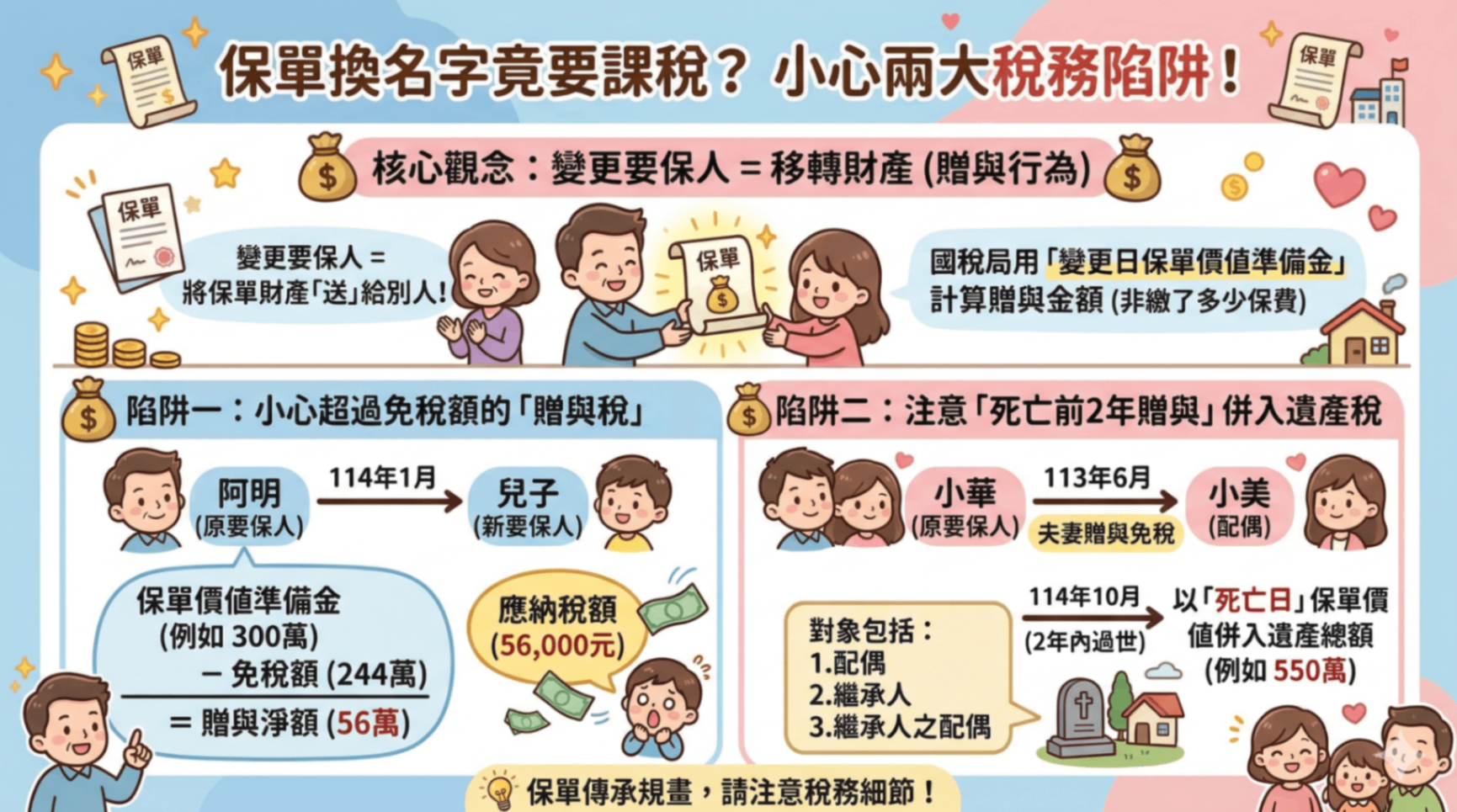 保單名字變更為小孩竟會被課稅？2大關鍵稅務陷阱恐讓資產縮水！