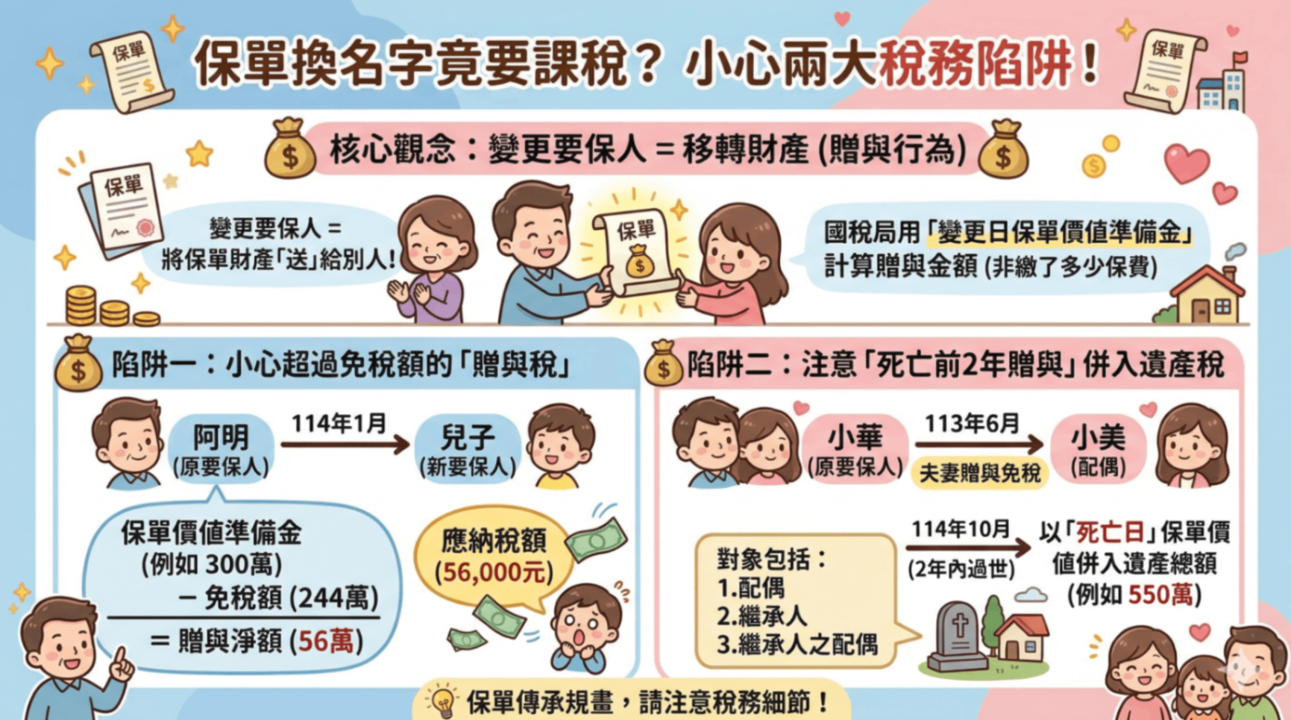 保單名字變更為小孩竟會被課稅？2大關鍵稅務陷阱恐讓資產縮水！