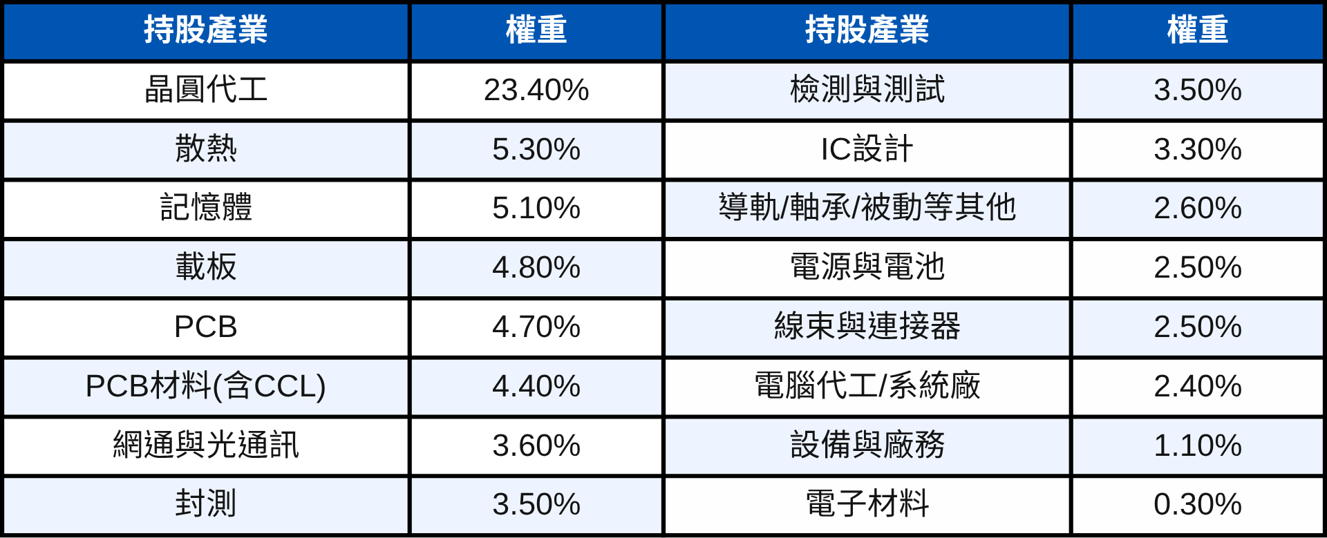 00403A掛牌一週破發！但他其實表現在「前段班」？