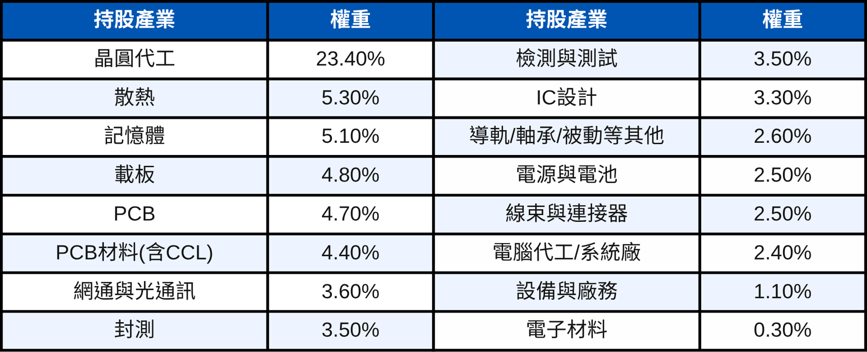 00403A掛牌一週破發!但他其實表現在「前段班」?
