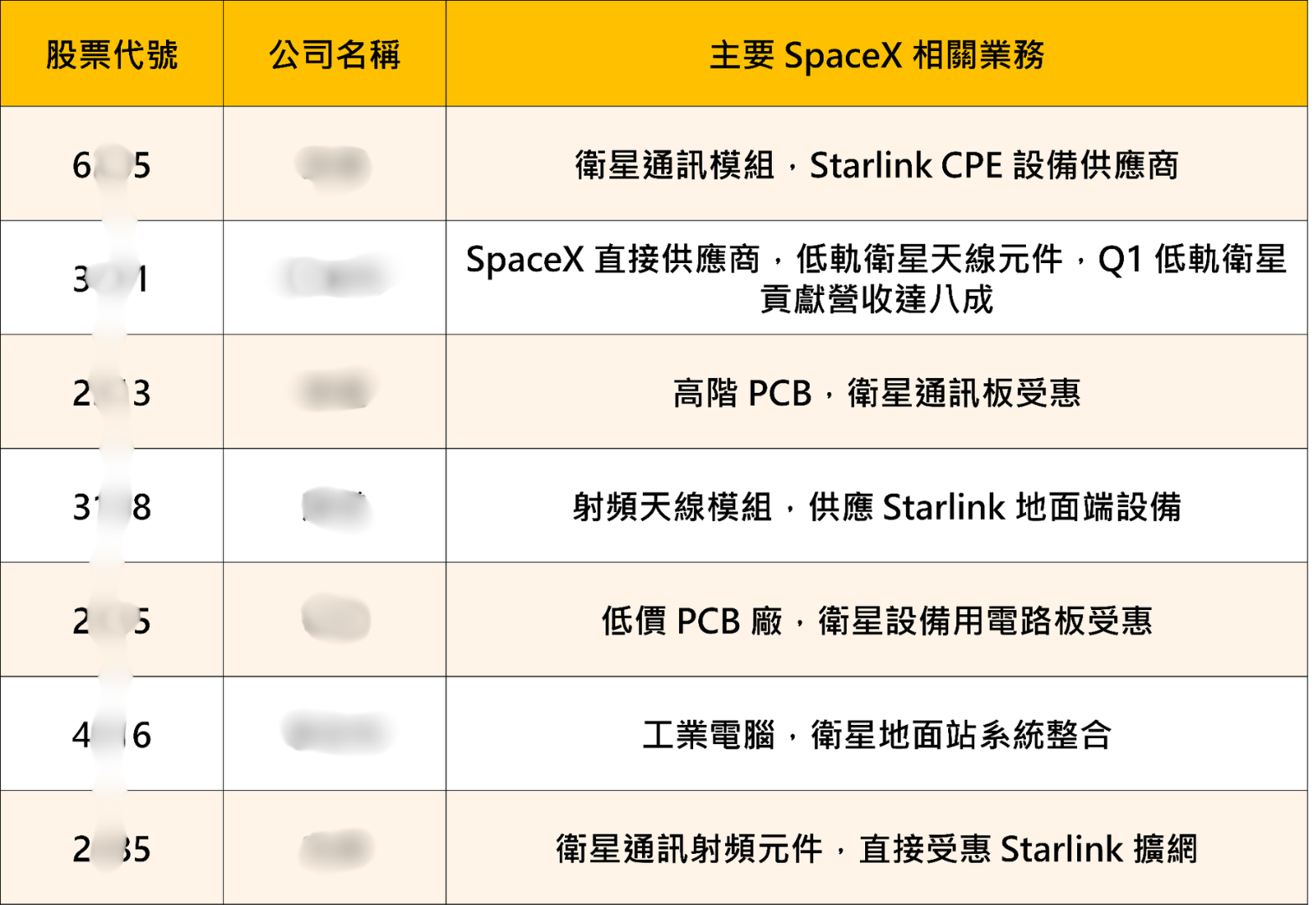 SpaceX 即將上市!台股低軌衛星族群在盤整回檔中逆勢稱王