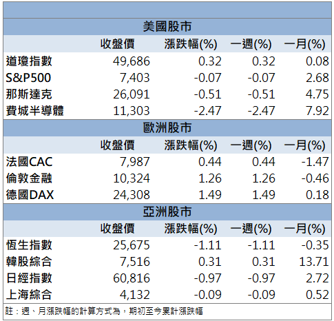 功率半導體續熱！強茂(2481)逆勢攻漲停！