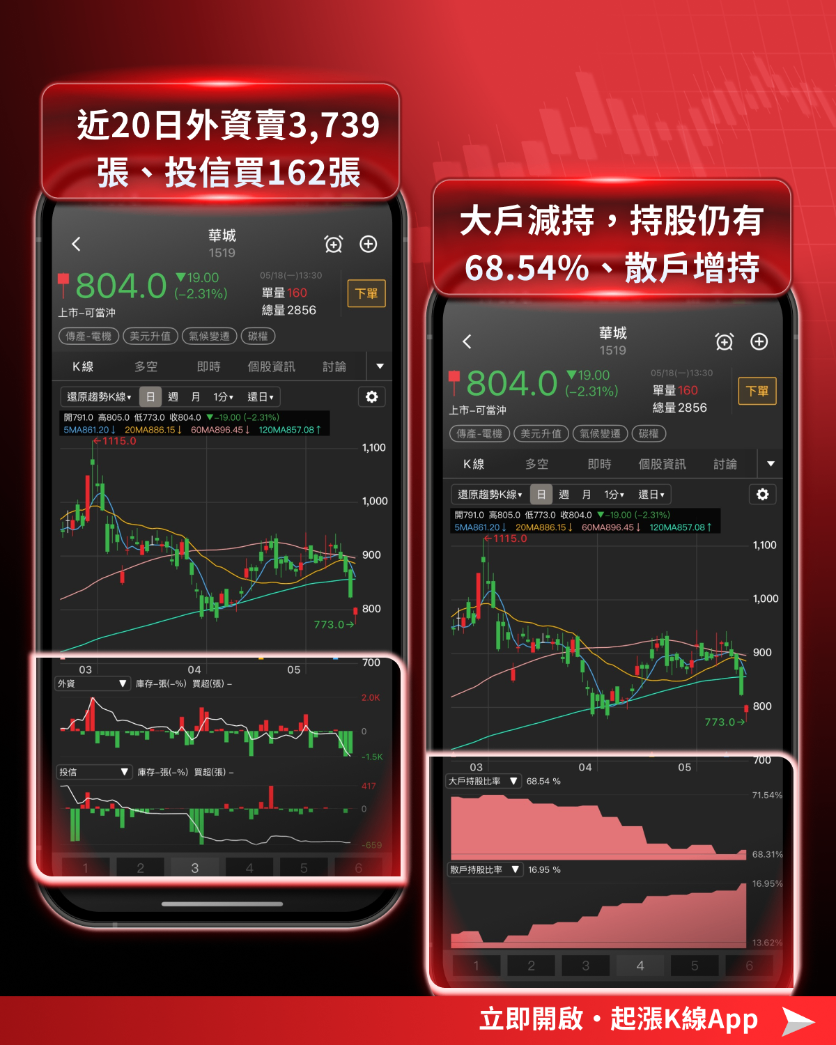 【最新消息】真的有520行情嗎?「10檔概念股」搶先關注!