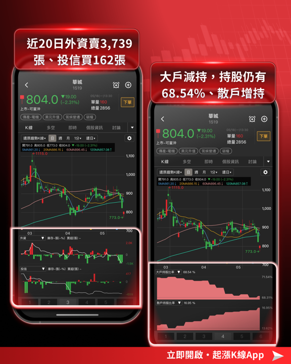 【最新消息】真的有520行情嗎?「10檔概念股」搶先關注!