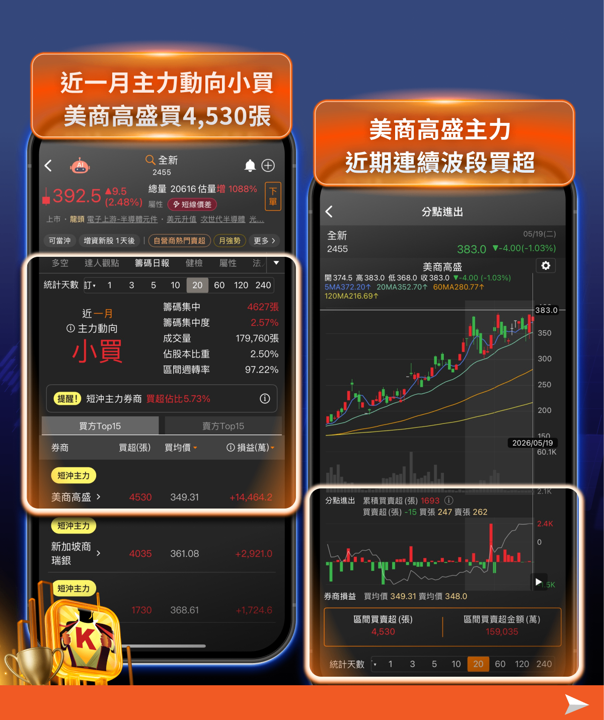 今日逆勢強勢股！盤勢修正至月線