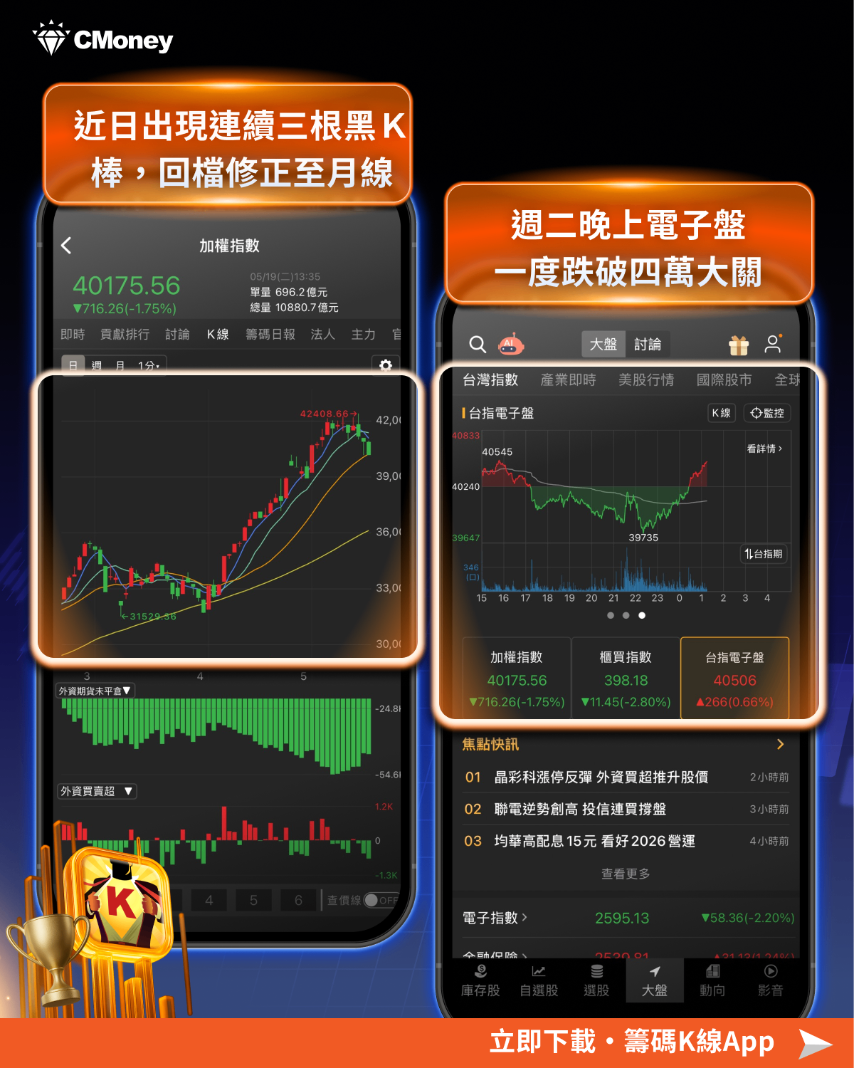 結合籌K選股×大戶/散戶功能｜回檔段找飆股