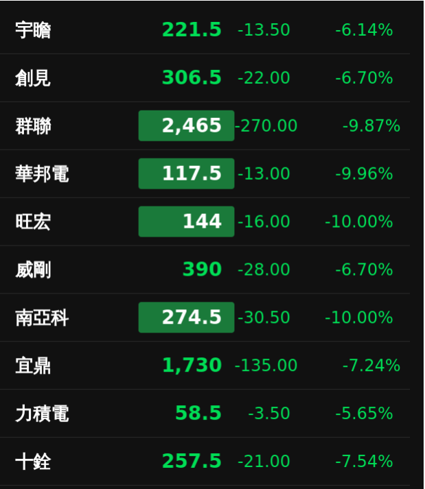群聯（8299）海外可轉債籌資8億美元，這1家「地緣券商」正在悄悄進場布局