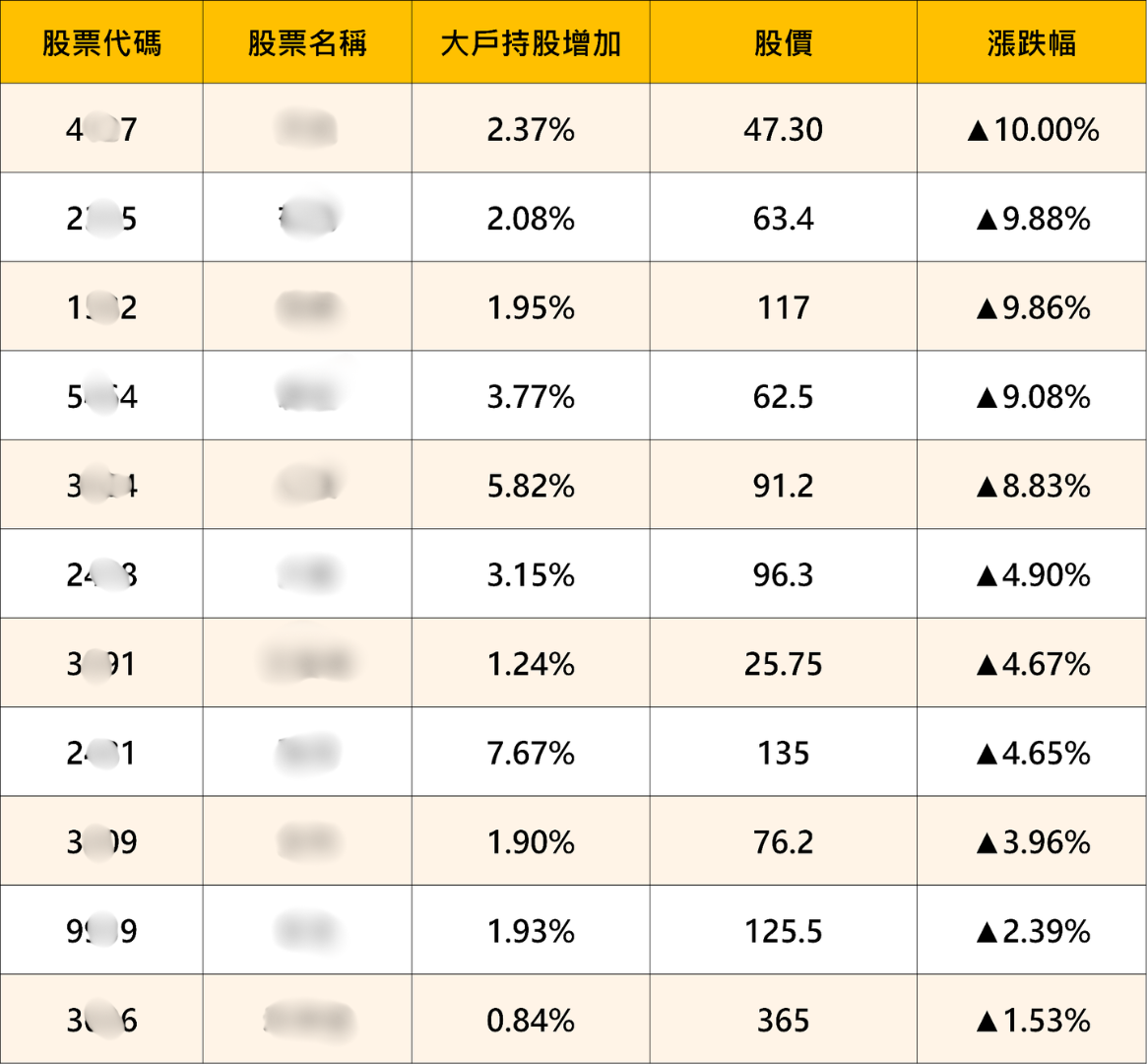 結合籌K選股×大戶/散戶功能｜回檔段找飆股