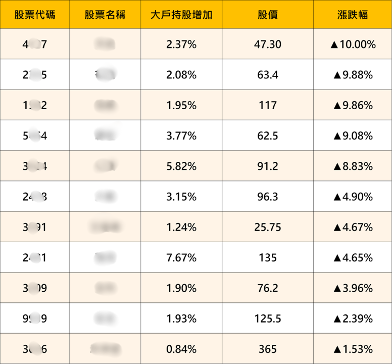 結合籌K選股×大戶/散戶功能｜回檔段找飆股