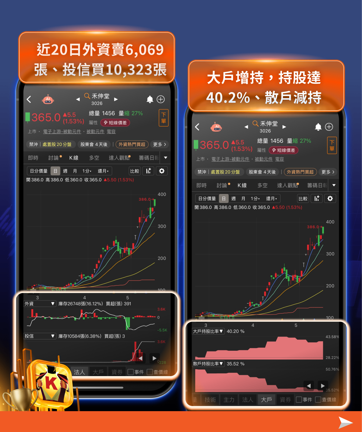 結合籌K選股×大戶/散戶功能｜回檔段找飆股