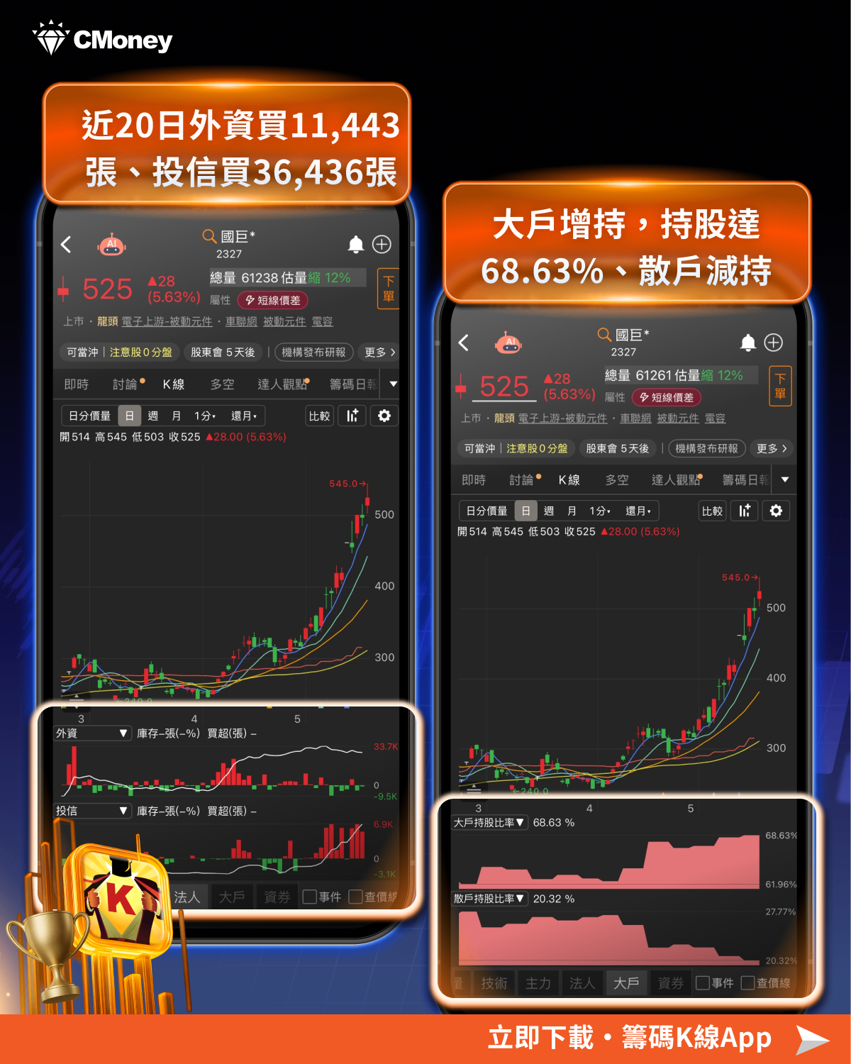 今日逆勢強勢股！盤勢修正至月線