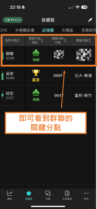 群聯（8299）海外可轉債籌資8億美元，這1家「地緣券商」正在悄悄進場布局