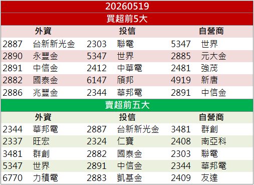 低軌衛星布局受關注！信錦(1582)股價強勢表態！