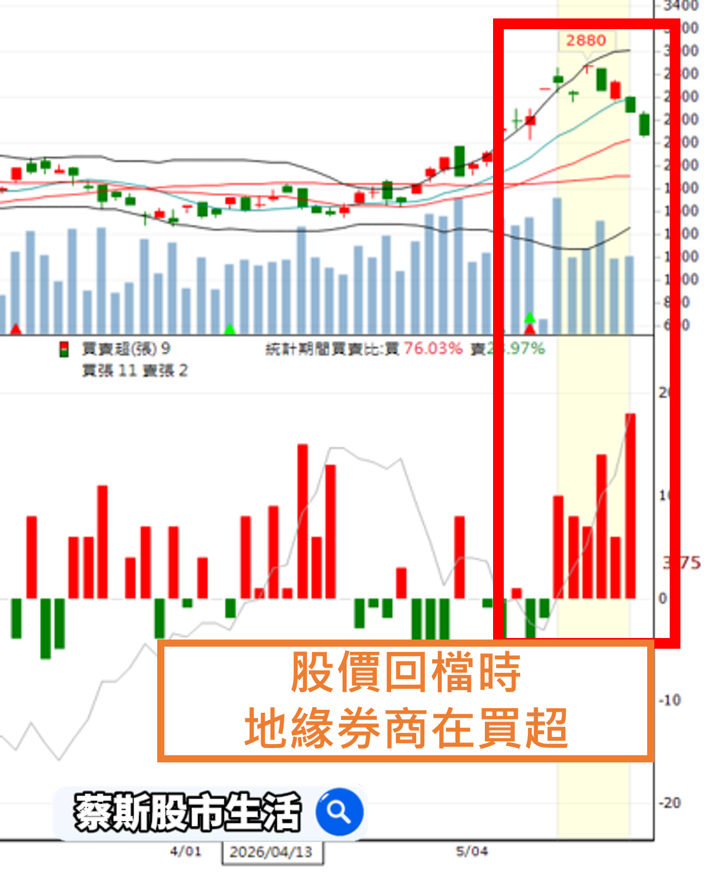 群聯（8299）海外可轉債籌資8億美元，這1家「地緣券商」正在悄悄進場布局
