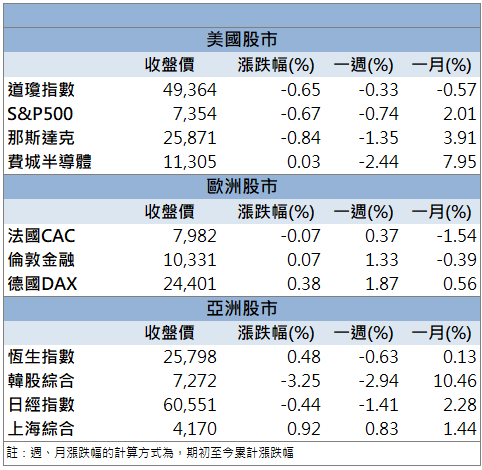 低軌衛星布局受關注！信錦(1582)股價強勢表態！