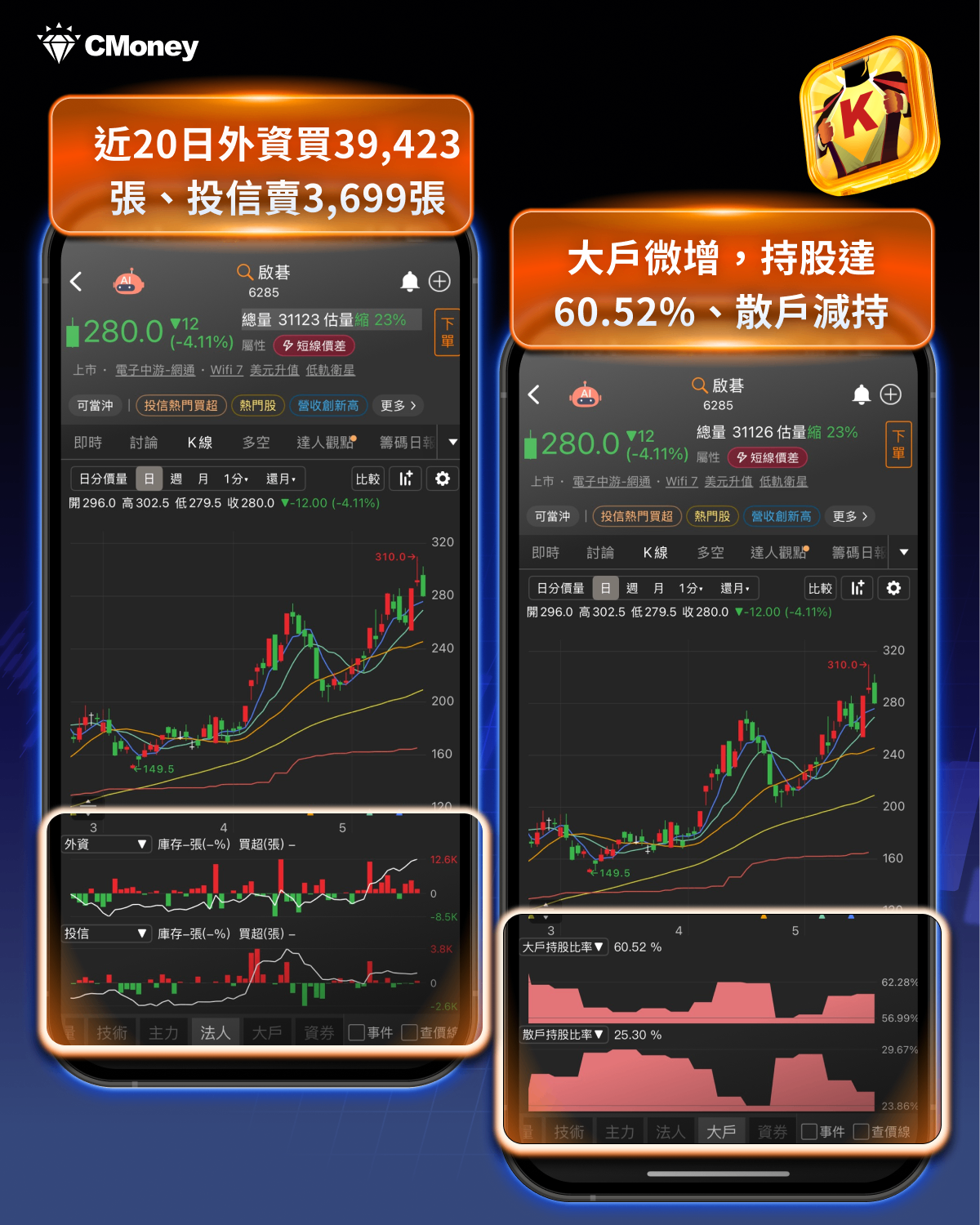 今日逆勢強勢股！盤勢修正至月線
