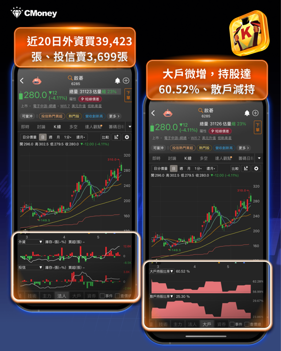 今日逆勢強勢股!盤勢修正至月線