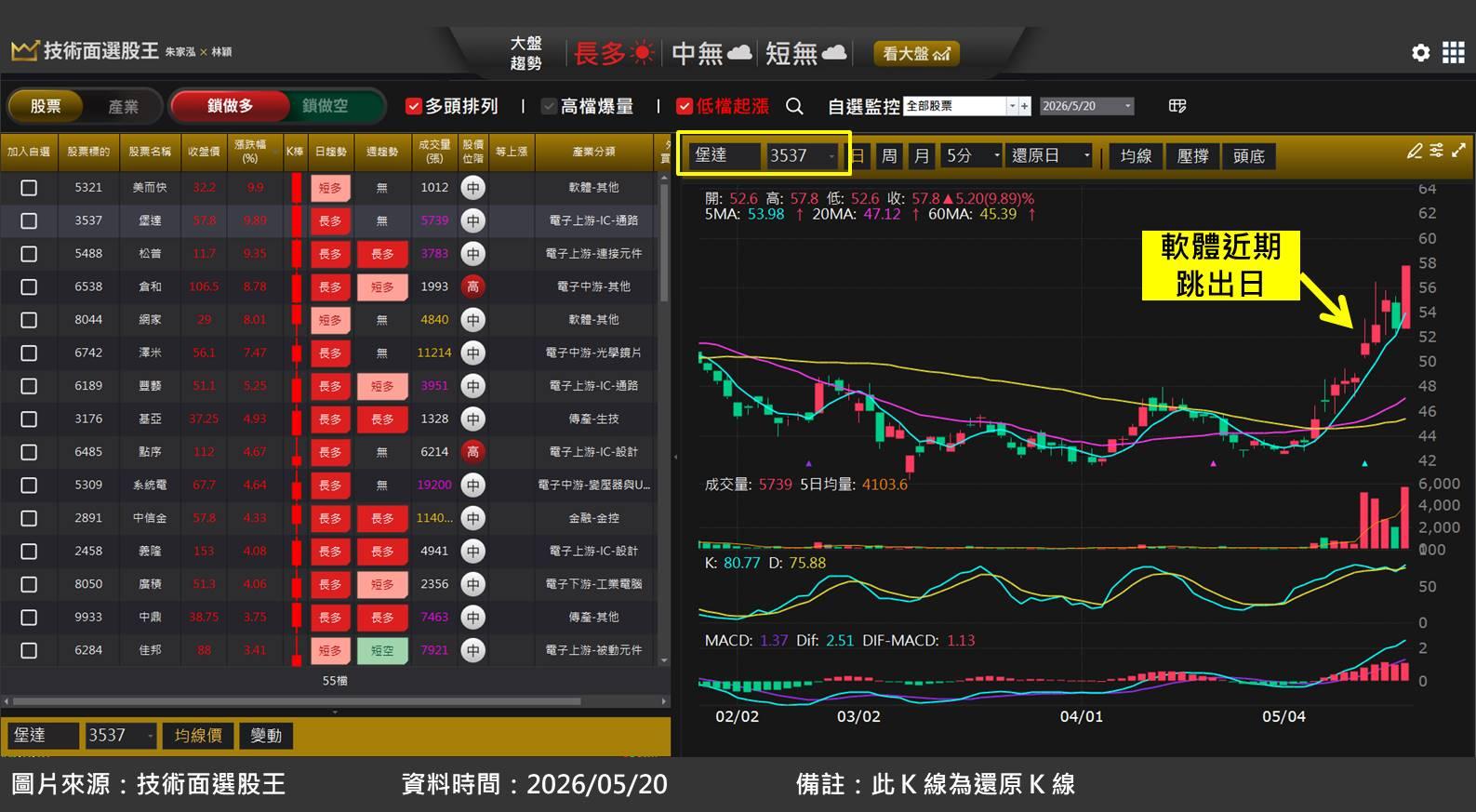 堡達(3537)受惠被動元件缺貨漲價趨勢