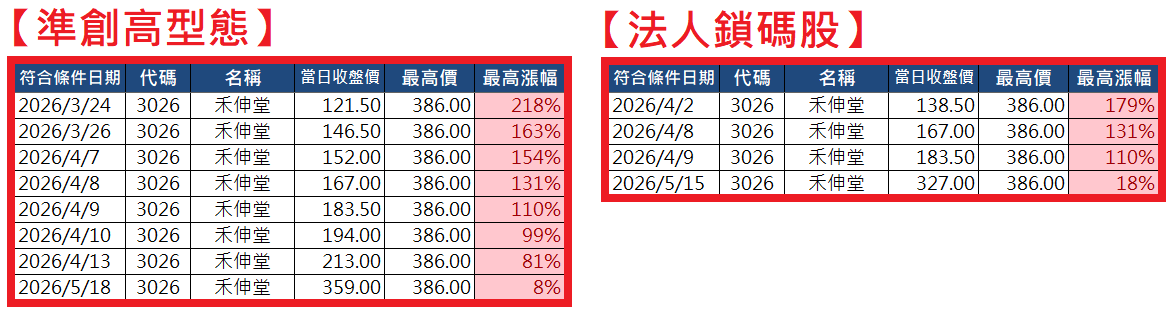 2026.05.18【AI大數據超級Excel表】快篩邏輯驗證 + 案例分享