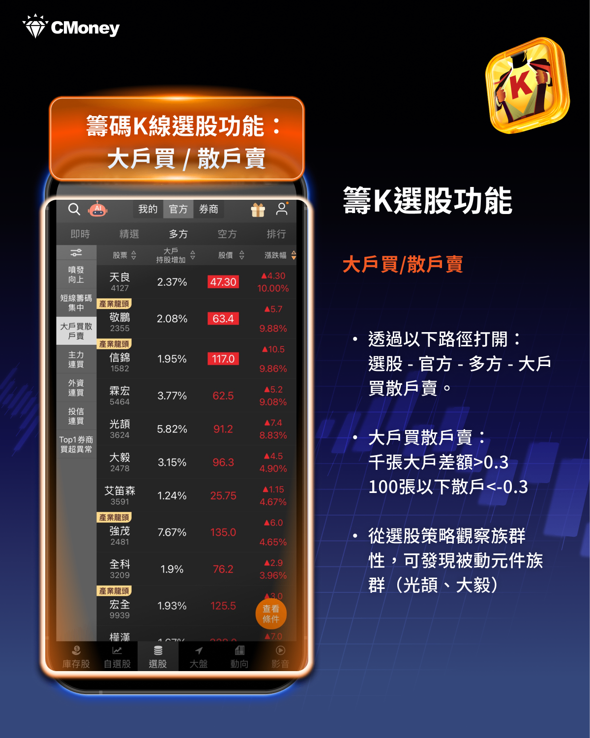 結合籌K選股×大戶/散戶功能｜回檔段找飆股