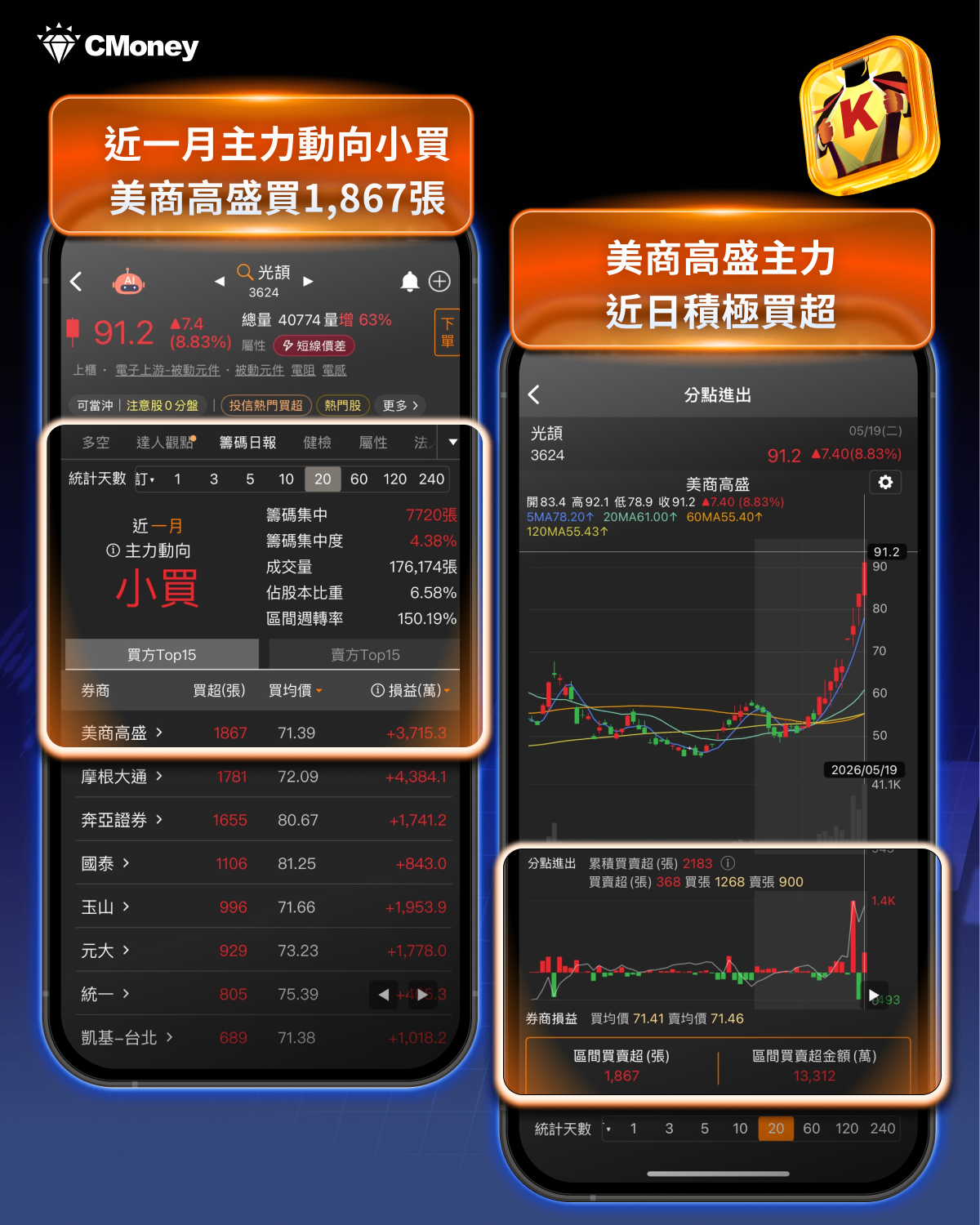 結合籌K選股×大戶/散戶功能｜回檔段找飆股