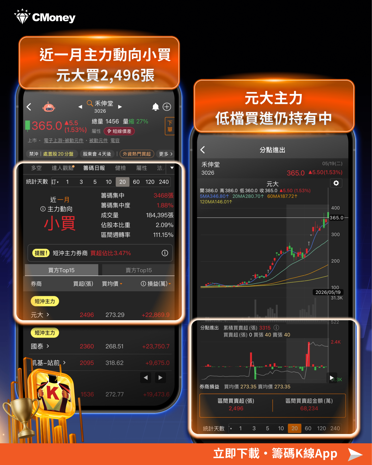 結合籌K選股×大戶/散戶功能｜回檔段找飆股