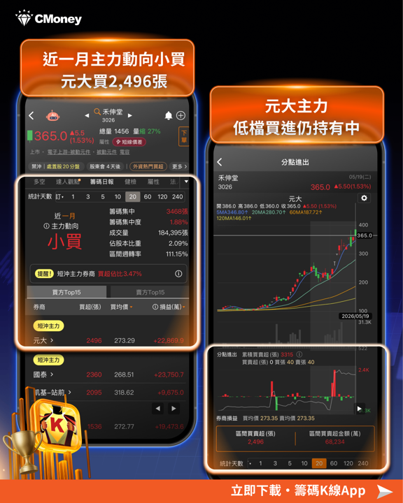 結合籌K選股×大戶/散戶功能｜回檔段找飆股