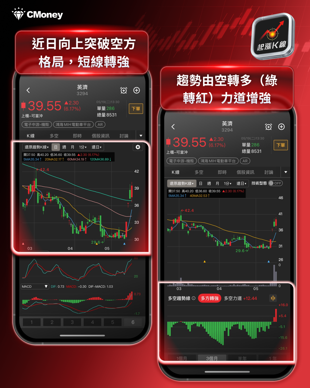【最新消息】台積電點名智慧眼鏡，「8檔概念股」搶先關注！