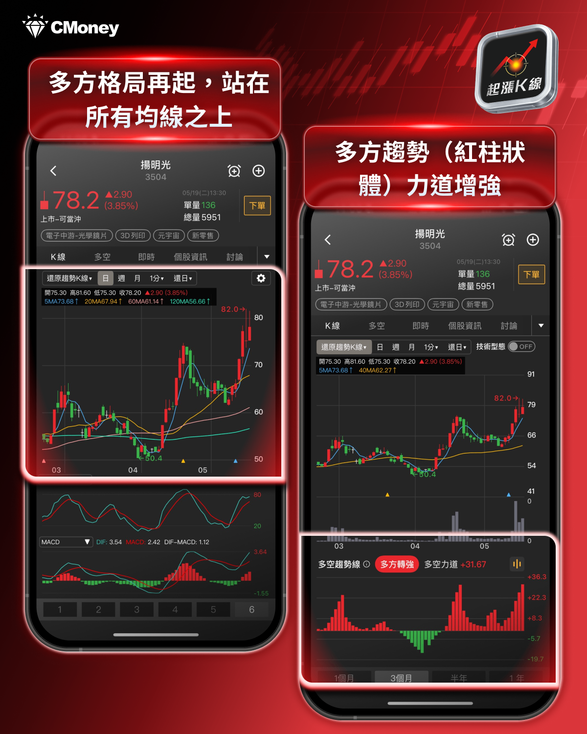 【最新消息】台積電點名智慧眼鏡，「8檔概念股」搶先關注！