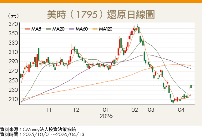 減肥藥成生技新戰場!GLP-1市場高速成長 2台廠搶搭千億美元商機