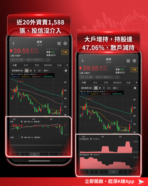 【最新消息】台積電點名智慧眼鏡,「8檔概念股」搶先關注!