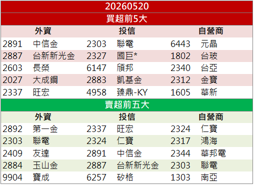 AI電源題材帶動!富鼎(8261) 買盤點火攻漲停!