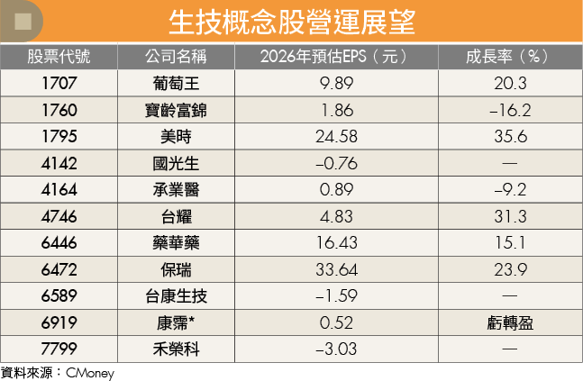 減肥藥成生技新戰場!GLP-1市場高速成長 2台廠搶搭千億美元商機