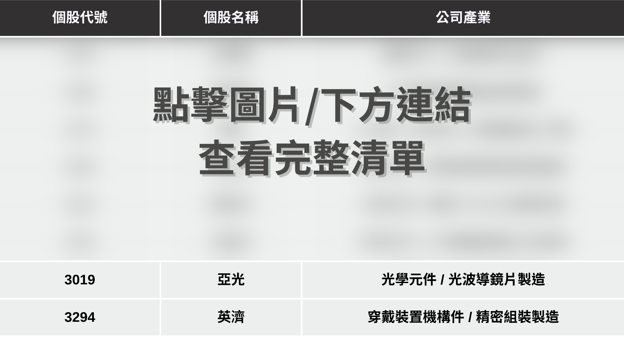 【最新消息】台積電點名智慧眼鏡，「8檔概念股」搶先關注！