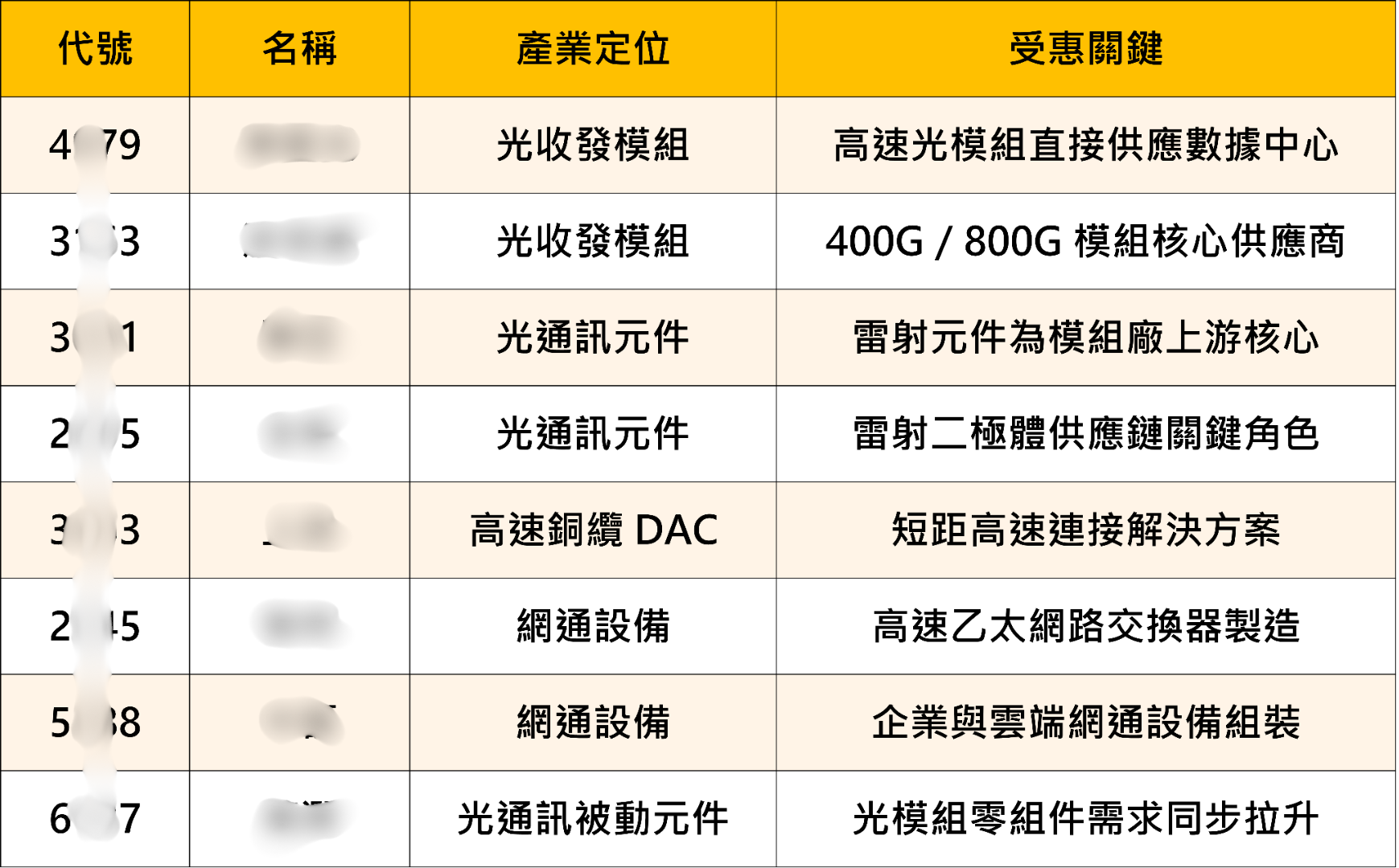 輝達財報五大亮點全面超預期,網通數字是真正的行情引爆點